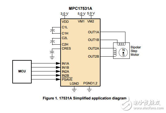 700毫安雙H橋電機驅動器與3V兼容邏輯IO，MPC17531A