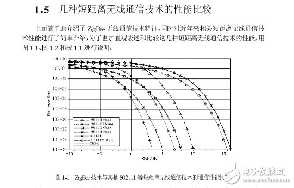 紫蜂技術及其應用ZigBee初學參考資料課本