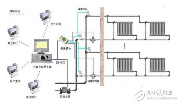 簡述霍尼韋爾TD系列溫度傳感器在熱計量中的應用