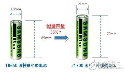 鋰離子電池的結構設計與提高鋰電池能量密度的三方法介紹