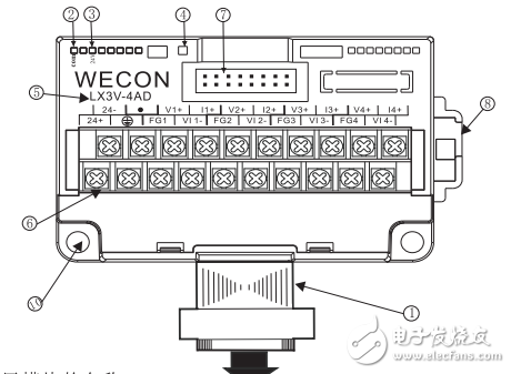 lx3v-4ad特殊功能擴展模塊用戶指南