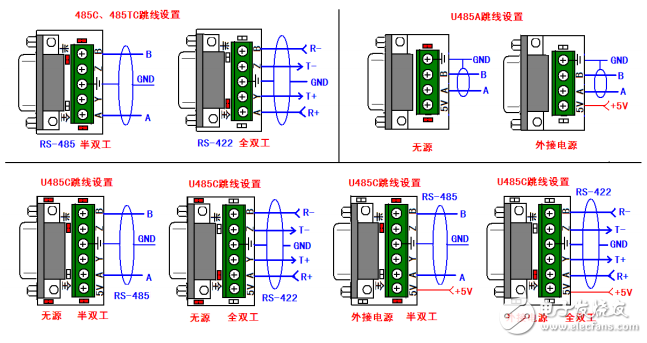 波仕RS-232/RS-485/RS-422轉換器