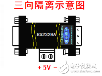 超高速RS-232隔離器用戶指南