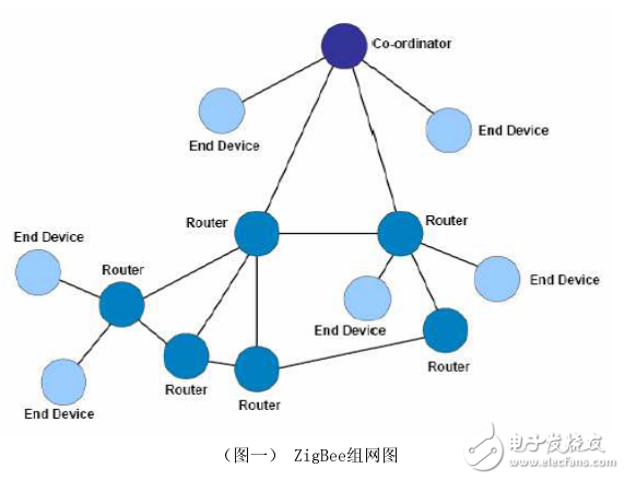 EIC-ZC10無線數傳用戶指南