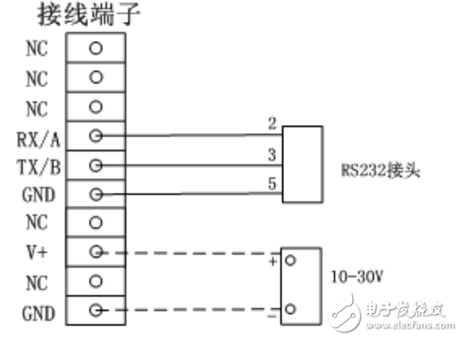 Z7-210 GPRS數據傳輸模塊用戶手冊