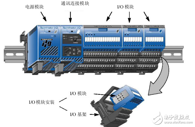 T1K安裝及模塊規格技術資料