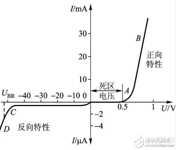 一文讀懂二極管在寄生電容處理間的妙用