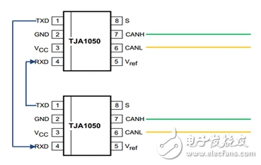 詳解CAN中繼器原理常見的問題和正確的設(shè)計方案