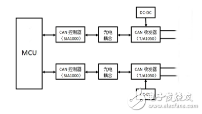 詳解CAN中繼器原理常見的問題和正確的設(shè)計方案