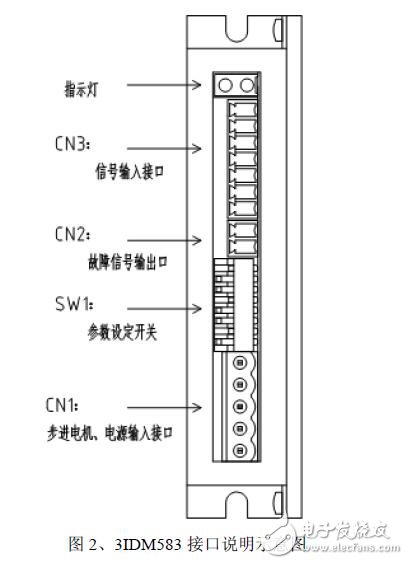 基于3IDM583的步進電機驅動器的設計