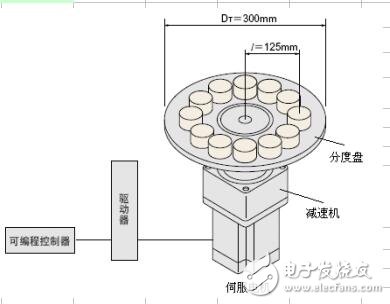 基于機電一體化計算公式匯總圖文介紹