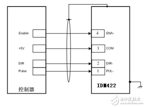 基于IDM422的步進電機驅動器的設計指南