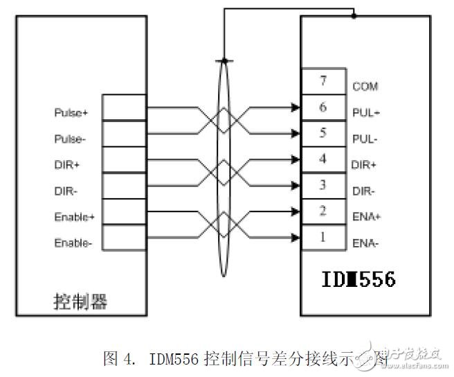 基于IDM556的步進電機驅動器的設計指南