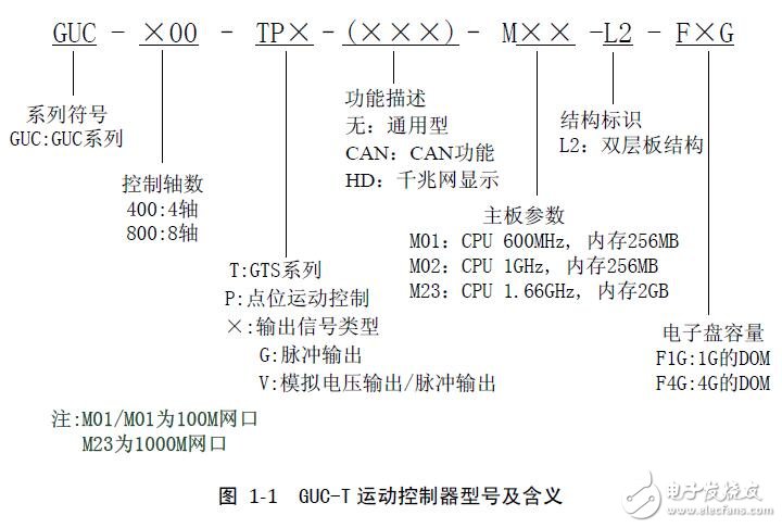 基于GUC-T的運動控制器設(shè)計