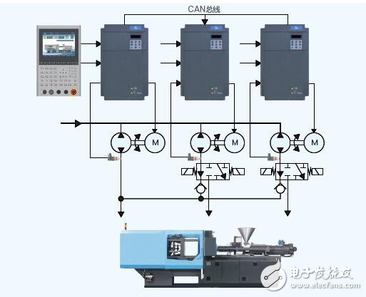 基于伺服油泵控制與驅動的研究設計