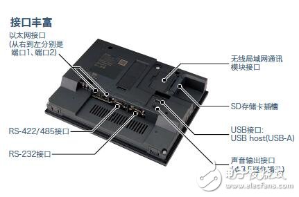 基于GOT2000寬屏的介紹