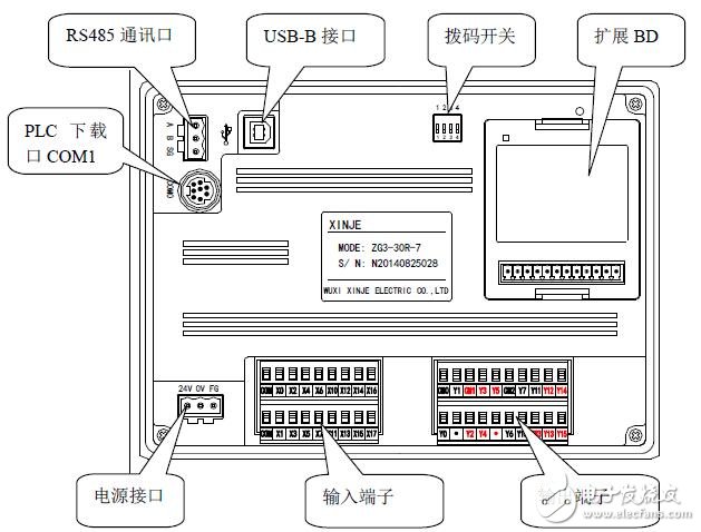 基于ZGM的控制器用戶手冊