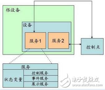 關于自動端口映射功能實現步驟和調試