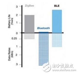 基于W5500芯片藍牙BLE以太網網關在智能家居中的應用