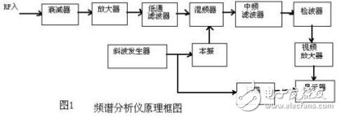 基于測量無線信號系統的設置