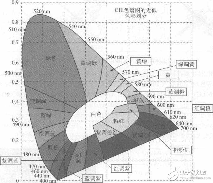 詳解紅色磷光材料讓OLED顯示白色的原理