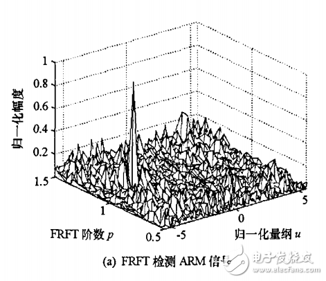 基于分數階傅立葉變換的ARM檢測技術