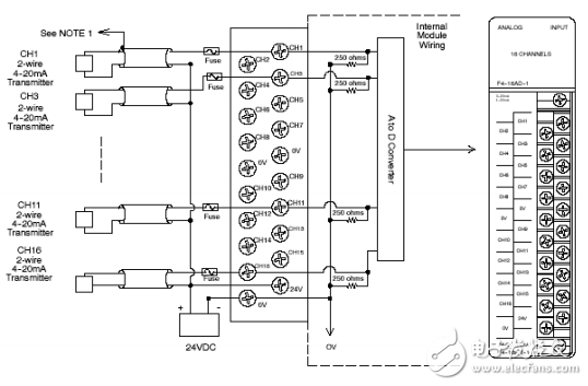 16通道模擬量輸入模塊F4-16AD-1應(yīng)用手冊(cè)