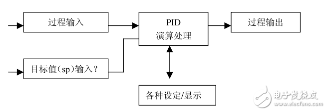 SU-5M_SU-6M系列PID規格書