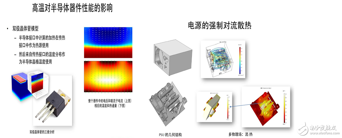 電源管理模式最佳功率仿真的重要性