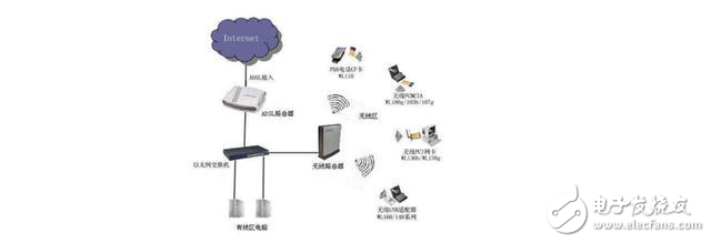 蜂窩網絡理論上如何省電