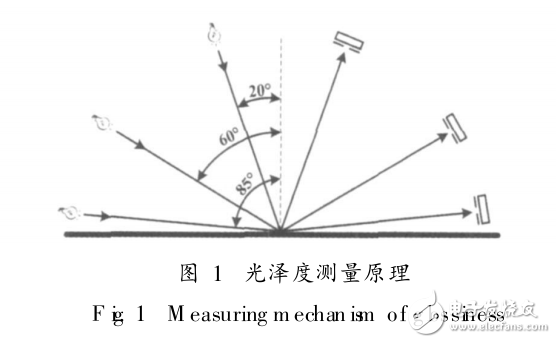 新型ARM光澤計的設計