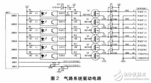 列尾主機(jī)自動(dòng)檢測(cè)臺(tái)氣路控制系統(tǒng)設(shè)計(jì)