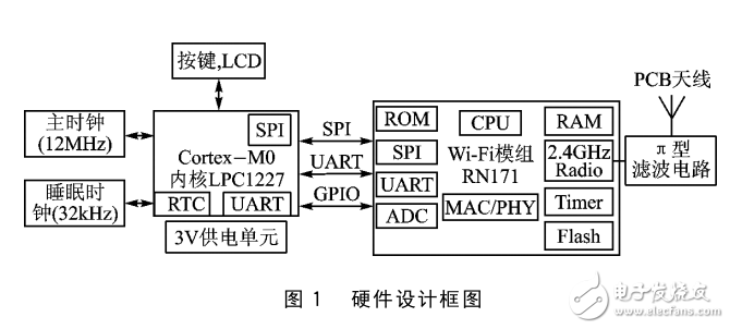 開源RTOS在STM32單片機中的應用