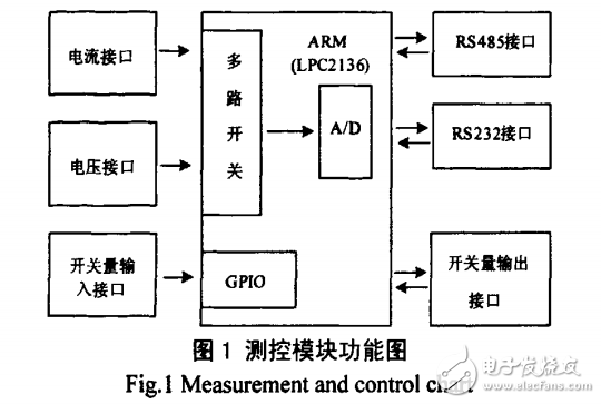 基于ARM技術(shù)的新型低壓電動(dòng)機(jī)保護(hù)控制器設(shè)計(jì)