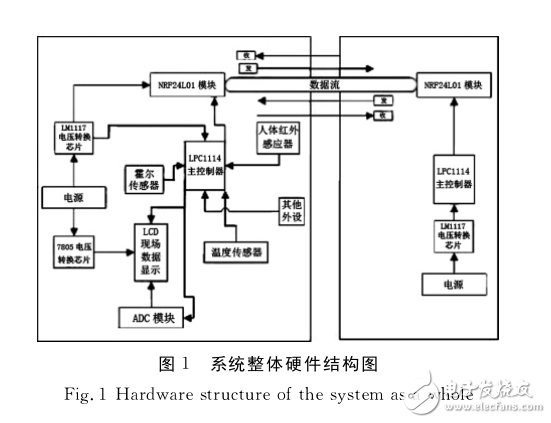 基于ARM的RFID公交自動報站系統研究