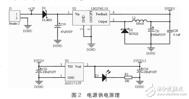 基于STM32的最小系統及串口通信的實現