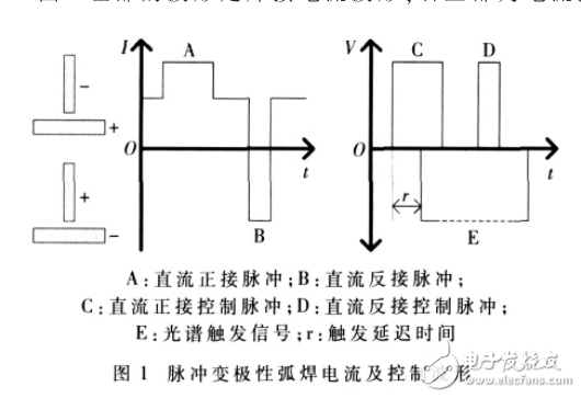 基于STM32的脈沖變極性弧焊與控制系統設計