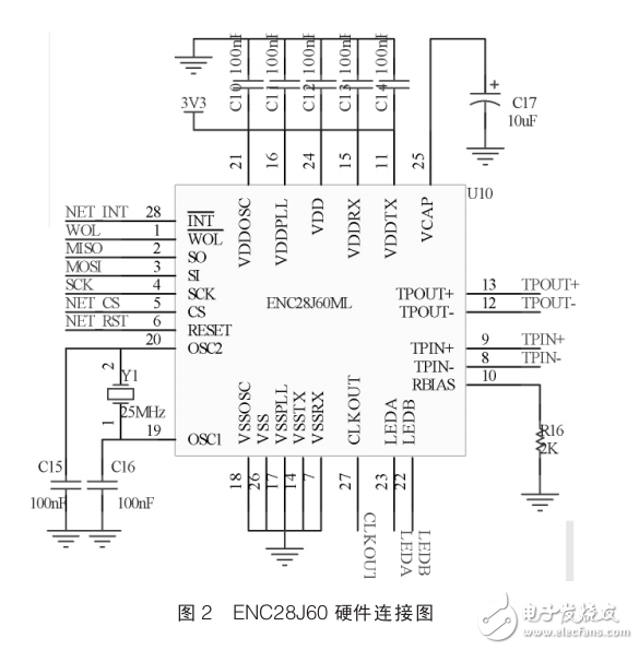 高速列車空氣動力學試驗以太網接口設計