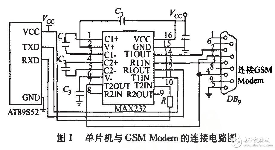 基于GSM Modem和單片機的通信設計