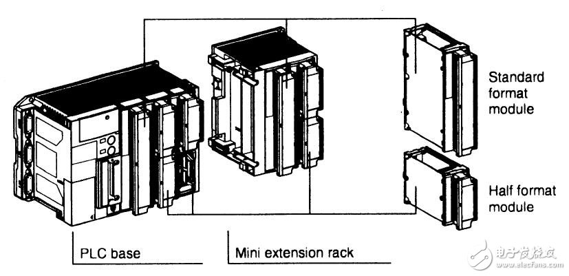 基于Modicon TSX Micro系列PLC的用戶手冊(cè)