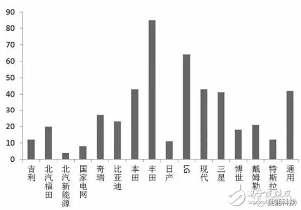 電池散熱管理的介紹及其六個(gè)技術(shù)的分析