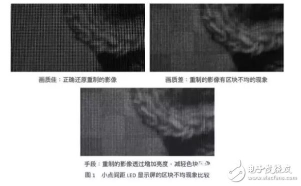 小點間距LED顯示屏的優點及其常見問題的圖解