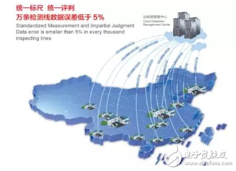 物聯網與云檢測車聯網智能執行系統