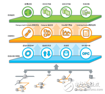 PowerStruxure電能管理解決方案與產品樣本