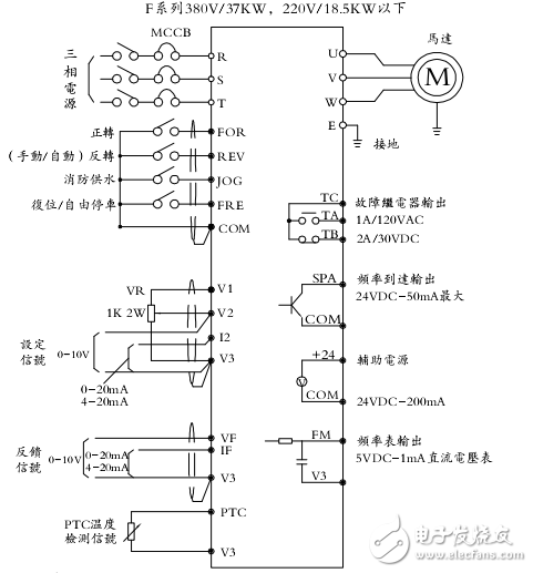 168系列變頻調速器用戶手冊