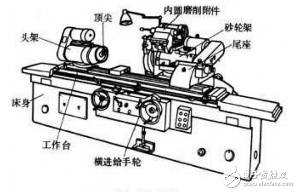 DA200伺服系統全閉環控制功能在高精度外圓磨床的應用