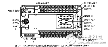 MC280系列plc用戶手冊