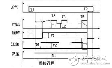 自動深孔TIG焊系統(tǒng)在空冷器管板焊中的應(yīng)用