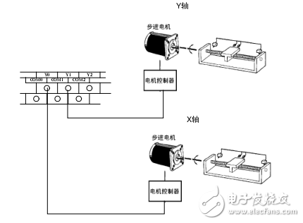 XC系列PLC應用指南