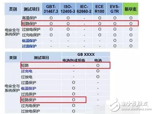 如何突破純電動電池短路難點及保護設計方案解析